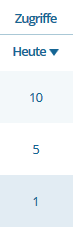 fc-wrong_stats_png