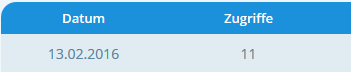 fc-wrong_stats2_png