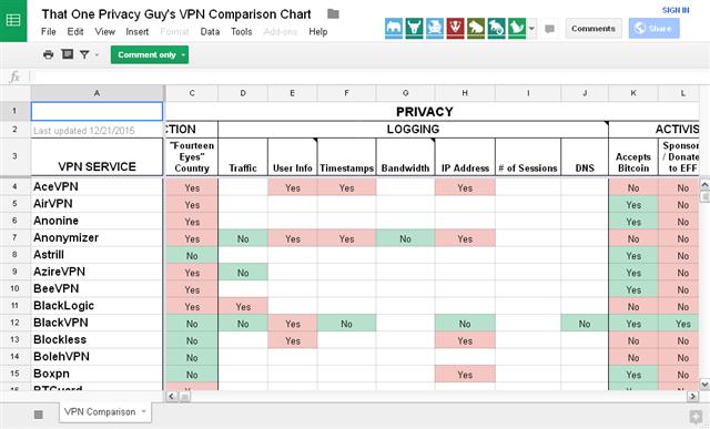 Vpn Comparison Chart 2015